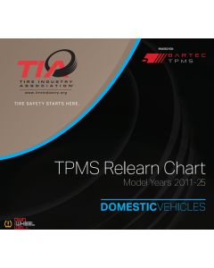 2025 TIA TPMS Guide: Sensors covered: OEM & Bartec Rite-Sensor®